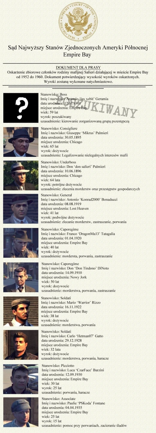 Mafia II - struktura rodziny mafijnej (wyniki quizu)